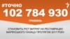 <a href="https://d2rlzdus675rlf.cloudfront.net/uk-UA/2018/03/15/729b670b-db44-4f01-b30f-3e75e50d79b3.pdf" target="_blank">ДЖЕРЕЛО ІНФОРМАЦІЇ</a><br />
Сторінка проекту Радіо Свобода&nbsp;<a href="/z/17505" target="_blank">#Точно</a>