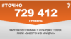 <a href="https://d2rlzdus675rlf.cloudfront.net/uk-UA/2018/05/03/5387e83c-9876-4897-ad77-13c625084129.pdf" target="_blank">ДЖЕРЕЛО ІНФОРМАЦІЇ</a><br />
Сторінка проекту Радіо Свобода&nbsp;<a href="/z/17505" target="_blank">#Точно</a>