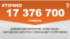 <a href="https://d2rlzdus675rlf.cloudfront.net/uk-UA/2018/07/30/adbc2eeb-de65-49ce-ae14-472ffe224121.pdf" target="_blank">ДЖЕРЕЛО ІНФОРМАЦІЇ</a><br />
Сторінка проекту Радіо Свобода&nbsp;<a href="/z/17505" target="_blank"><u><font color="#0066cc">#Точно</font></u></a>