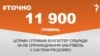 <a href="https://d2rlzdus675rlf.cloudfront.net/uk-UA/2017/08/09/f984b459-88cc-4f78-83a2-4a9cfa8781e5.pdf" target="_blank">ДЖЕРЕЛО ІНФОРМАЦІЇ</a><br />
Сторінка проекту Радіо Свобода&nbsp;<a href="/z/17505" target="_blank">#Точно</a>