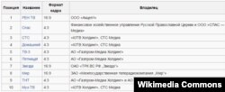 Икенче мультиплекска кергән каналлар исемлеге