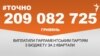 <a href="https://d2rlzdus675rlf.cloudfront.net/uk-UA/2017/06/10/35b7f9b0-8f25-4e5e-b9bc-244772acae8d.pdf" target="_blank">ДЖЕРЕЛО ІНФОРМАЦІЇ</a><br />
Сторінка проекту Радіо Свобода&nbsp;<a href="/z/17505" target="_blank">#Точно</a>