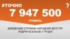 <a href="https://d2rlzdus675rlf.cloudfront.net/uk-UA/2017/12/28/924e3b31-6d2c-4c66-8d8a-b596437b0df6.pdf" target="_blank">ДЖЕРЕЛО ІНФОРМАЦІЇ</a><br />
Сторінка проекту Радіо Свобода&nbsp;<a href="/z/17505" target="_blank">#Точно</a>