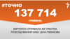 <a href="https://d2rlzdus675rlf.cloudfront.net/uk-UA/2018/04/12/6d828c7a-182d-4e1e-aa42-1fa844882afd.pdf" target="_blank">ДЖЕРЕЛО ІНФОРМАЦІЇ</a><br />
Сторінка проекту Радіо Свобода&nbsp;<a href="/z/17505" target="_blank">#Точно</a>