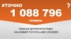 1 088 796 гривень планує витратити РНБО на новий Toyota Land Cruiser.&nbsp;&nbsp;<br />
<a href="http://d2rlzdus675rlf.cloudfront.net/uk-UA/2018/10/29/1a39649e-3773-4047-9151-22e3e483829c.pdf" target="_blank">ДЖЕРЕЛО ІНФОРМАЦІЇ</a><br />
<br />
Сторінка проекту Радіо Свобода&nbsp;<a href="/z/17505" target="_blank"><u><font color="#0066cc">#Точно</font></u></a>