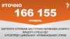 <a href="https://d2rlzdus675rlf.cloudfront.net/uk-UA/2018/04/25/62e9be03-68d0-4654-b507-baa26d6ef06d.pdf" target="_blank">ДЖЕРЕЛО ІНФОРМАЦІЇ</a><br />
Сторінка проекту Радіо Свобода&nbsp;<a href="/z/17505" target="_blank">#Точно</a>