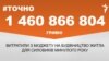 <a href="https://d2rlzdus675rlf.cloudfront.net/uk-UA/2018/02/13/54472c3b-61b5-4263-8ecc-d218d404e694.pdf" target="_blank">ДЖЕРЕЛО ІНФОРМАЦІЇ</a><br />
Сторінка проекту Радіо Свобода&nbsp;<a href="/z/17505" target="_blank">#Точно</a>