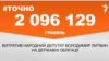 <a href="https://d2rlzdus675rlf.cloudfront.net/uk-UA/2018/10/07/7cbc1196-85da-41b2-8f9f-97f09ecb7add.pdf" target="_blank">ДЖЕРЕЛО ІНФОРМАЦІЇ</a><br />
Сторінка проекту Радіо Свобода&nbsp;<a href="/z/17505" target="_blank"><u><font color="#0066cc">#Точно</font></u></a>