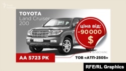 Прихований автопарк Грановського: Toyota Land Cruiser 200 АА5723РК