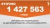 <a href="https://d2rlzdus675rlf.cloudfront.net/uk-UA/2018/09/20/3df9d642-7d87-4e03-8ac0-3d42335643f1.pdf" target="_blank">ДЖЕРЕЛО ІНФОРМАЦІЇ</a><br />
Сторінка проекту Радіо Свобода&nbsp;<a href="/z/17505" target="_blank"><u><font color="#0066cc">#Точно</font></u></a>