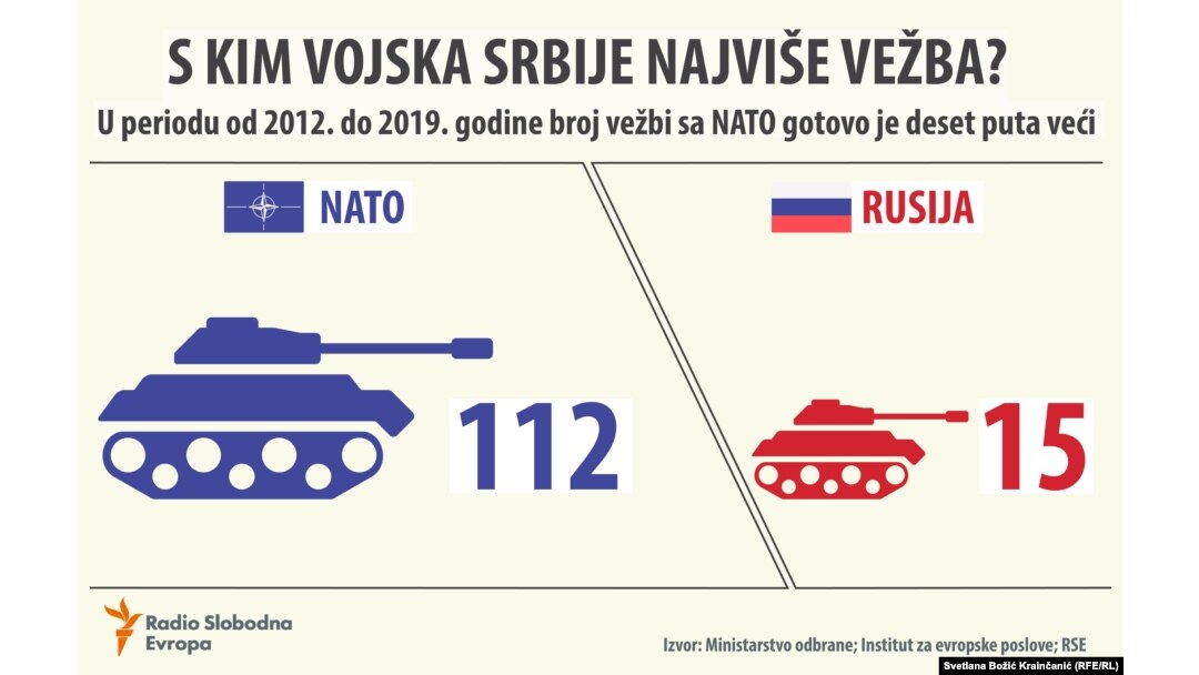 S kim Vojska Srbije najviše vežba?