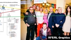 Članovi hakerske grupe Evil Corp Maksim Jakubec (crveno), Viktor Jakubec (žuto) i Artem Jakubec (zeleno)