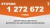 <a href="https://d2rlzdus675rlf.cloudfront.net/uk-UA/2018/01/16/0cba5e45-2dae-4229-b3a4-015f4327f25e.pdf" target="_blank">ДЖЕРЕЛО ІНФОРМАЦІЇ</a><br />
Сторінка проекту Радіо Свобода&nbsp;<a href="/z/17505" target="_blank">#Точно</a>
