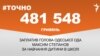 <a href="https://d2rlzdus675rlf.cloudfront.net/uk-UA/2017/08/22/c0a539d5-0dc3-4e5e-94d2-b8c986e6e263.pdf" target="_blank">ДЖЕРЕЛО ІНФОРМАЦІЇ</a><br />
Сторінка проекту Радіо Свобода&nbsp;<a href="/z/17505" target="_blank">#Точно</a>