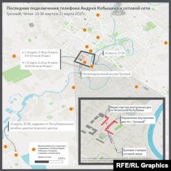 Мапа останніх підключень телефону Кобишева до мобільного зв’язку