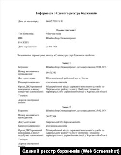 Інформація щодо Ігоря Швайки (ВО «Свобода») у Єдиному реєстрі боржників