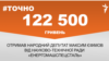 <a href="https://d2rlzdus675rlf.cloudfront.net/uk-UA/2018/07/06/ecce151b-ad57-4f28-9ee5-d8ebe5e427b2.pdf" target="_blank">ДЖЕРЕЛО ІНФОРМАЦІЇ</a><br />
Сторінка проекту Радіо Свобода&nbsp;<a href="/z/17505" target="_blank">#Точно</a>