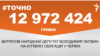 <a href="https://d2rlzdus675rlf.cloudfront.net/uk-UA/2018/07/03/c19bb13d-dfe5-4785-b775-f6f6e682ef55.pdf" target="_blank">ДЖЕРЕЛО ІНФОРМАЦІЇ</a><br />
Сторінка проекту Радіо Свобода&nbsp;<a href="/z/17505" target="_blank">#Точно</a>