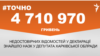 <a href="https://d2rlzdus675rlf.cloudfront.net/uk-UA/2018/07/18/4724e285-f568-4060-bb29-bb9151cd324d.pdf" target="_blank">ДЖЕРЕЛО ІНФОРМАЦІЇ</a><br />
Сторінка проекту Радіо Свобода&nbsp;<a href="/z/17505" target="_blank">#Точно</a>