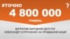 <a href="https://d2rlzdus675rlf.cloudfront.net/uk-UA/2018/02/21/1323d496-1852-42e8-a4a6-e0422a361b07.pdf" target="_blank">ДЖЕРЕЛО ІНФОРМАЦІЇ</a><br />
Сторінка проекту Радіо Свобода&nbsp;<a href="/z/17505" target="_blank">#Точно</a>